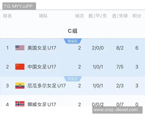 女足国际赛场再添辉煌！中国女足力克对手晋级下一轮比赛