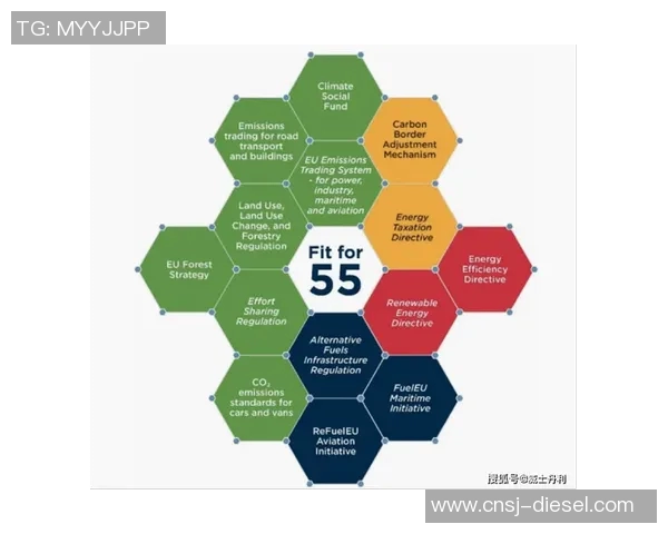 欧盟碳边境调节机制与全球碳市场共享逐步开启