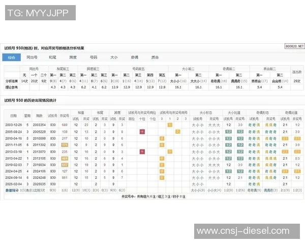 今日三d试机号最新动态及分析助您精准选号提升中奖概率