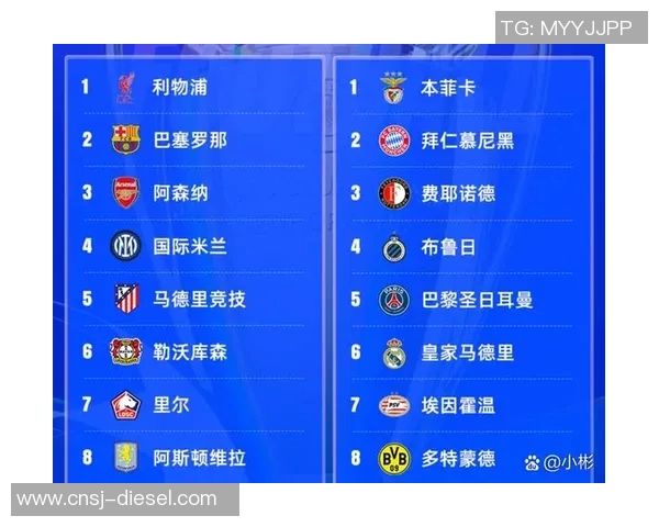 利物浦与拜仁的激战结果揭晓谁将笑到最后成就辉煌